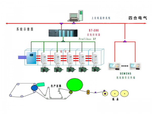 造紙機變頻傳動(dòng)系統